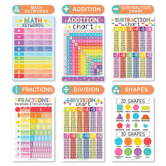 Math Whiz All-In-One Bundle: Colorful 12 Poster Pack