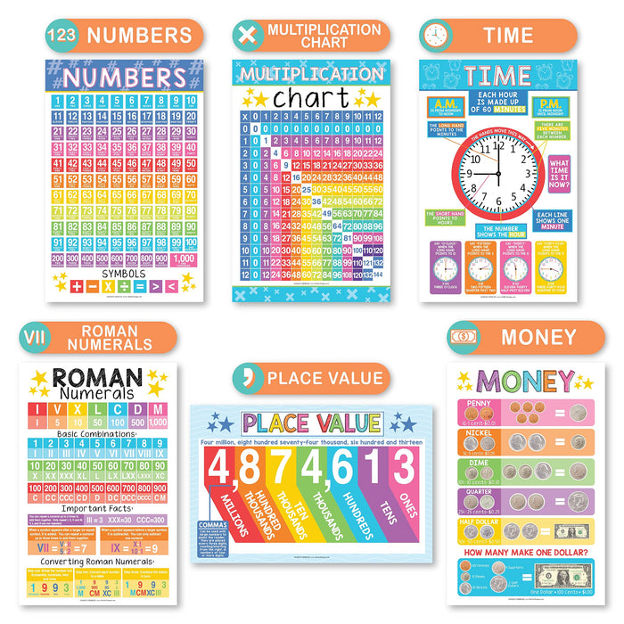 Math Whiz All-In-One Bundle: Colorful 12 Poster Pack