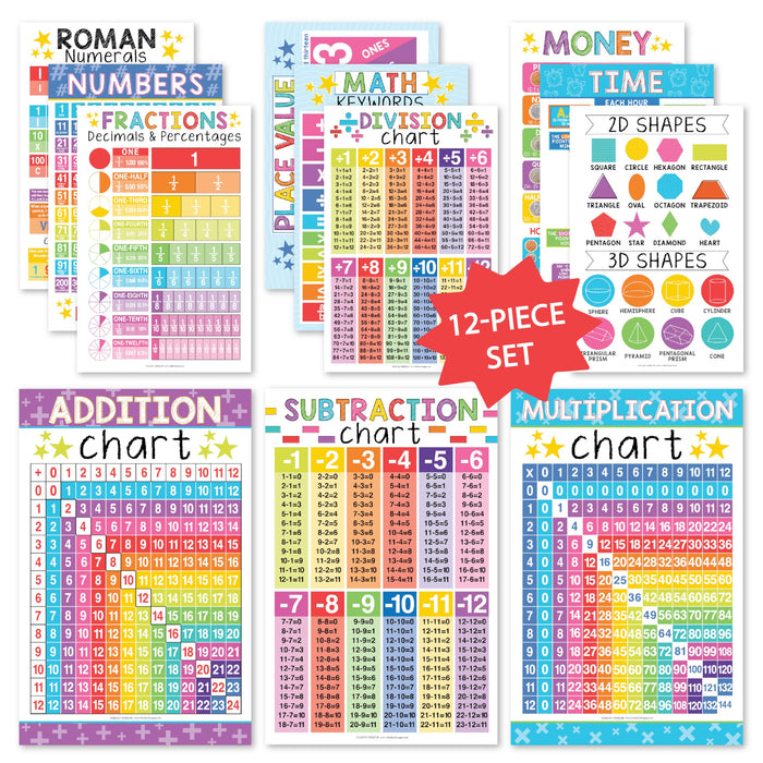 Math Whiz All-In-One Bundle: Colorful 12 Poster Pack