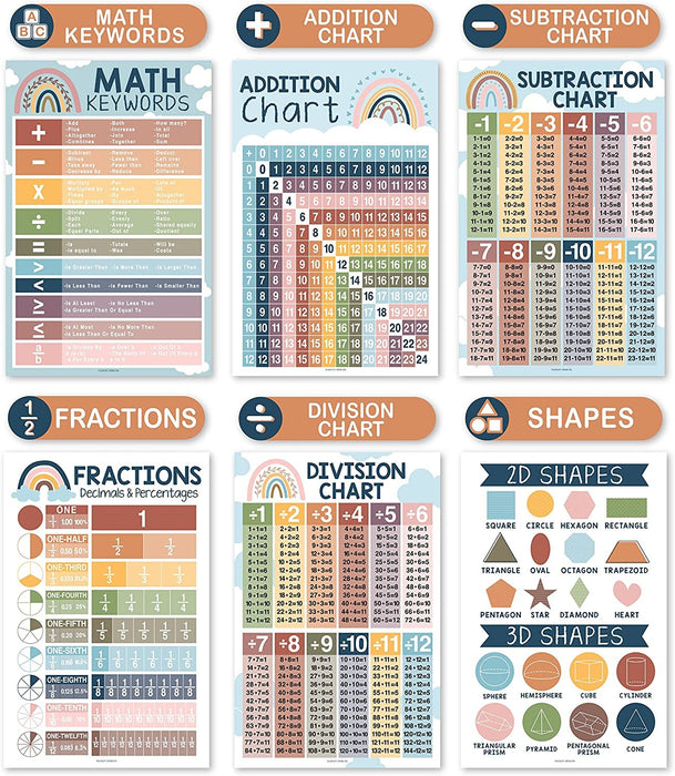 Math Whiz All-In-One Bundle: Boho 12 Poster Pack